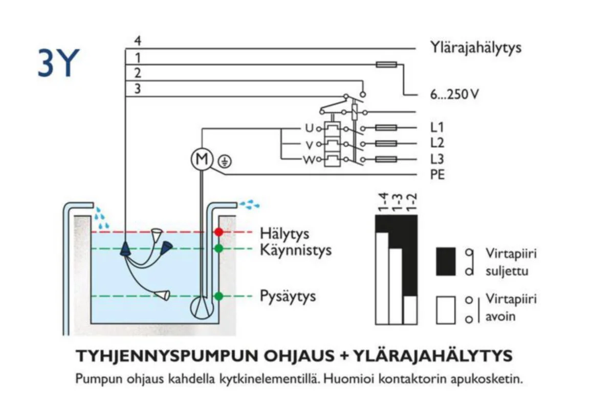 Pintakytkin Kari-Finn 3Y + Ylärajahälytys