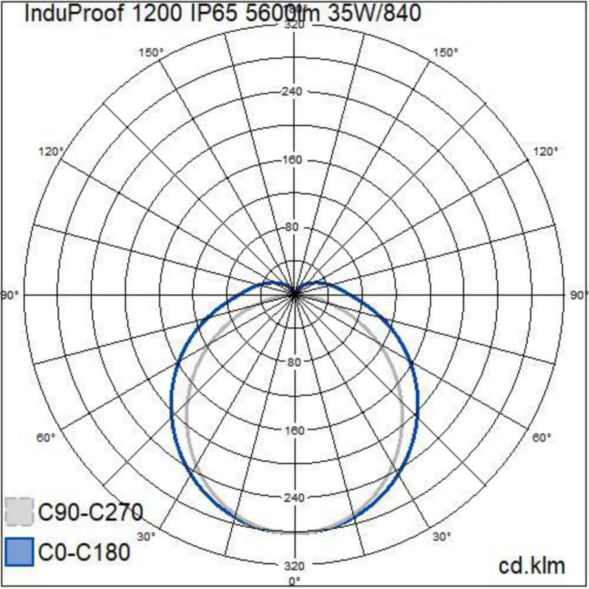 Teollisuusvalaisin Induproof 1200 Ip65 5600Lm 35W/840 Pco