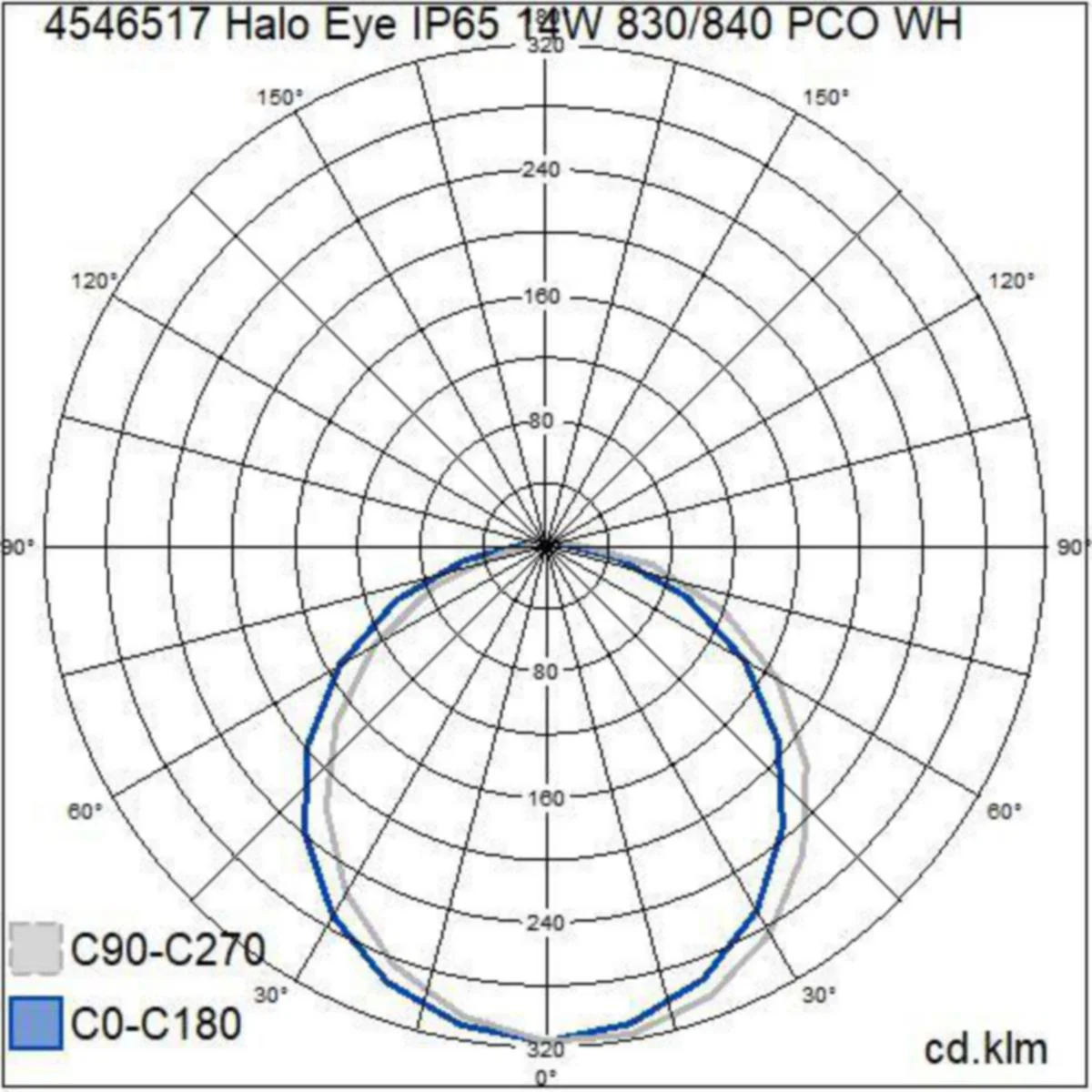 Seinä/Kattoval Ulko Halo Eye Ip65 14W 830/840 Pco Wh
