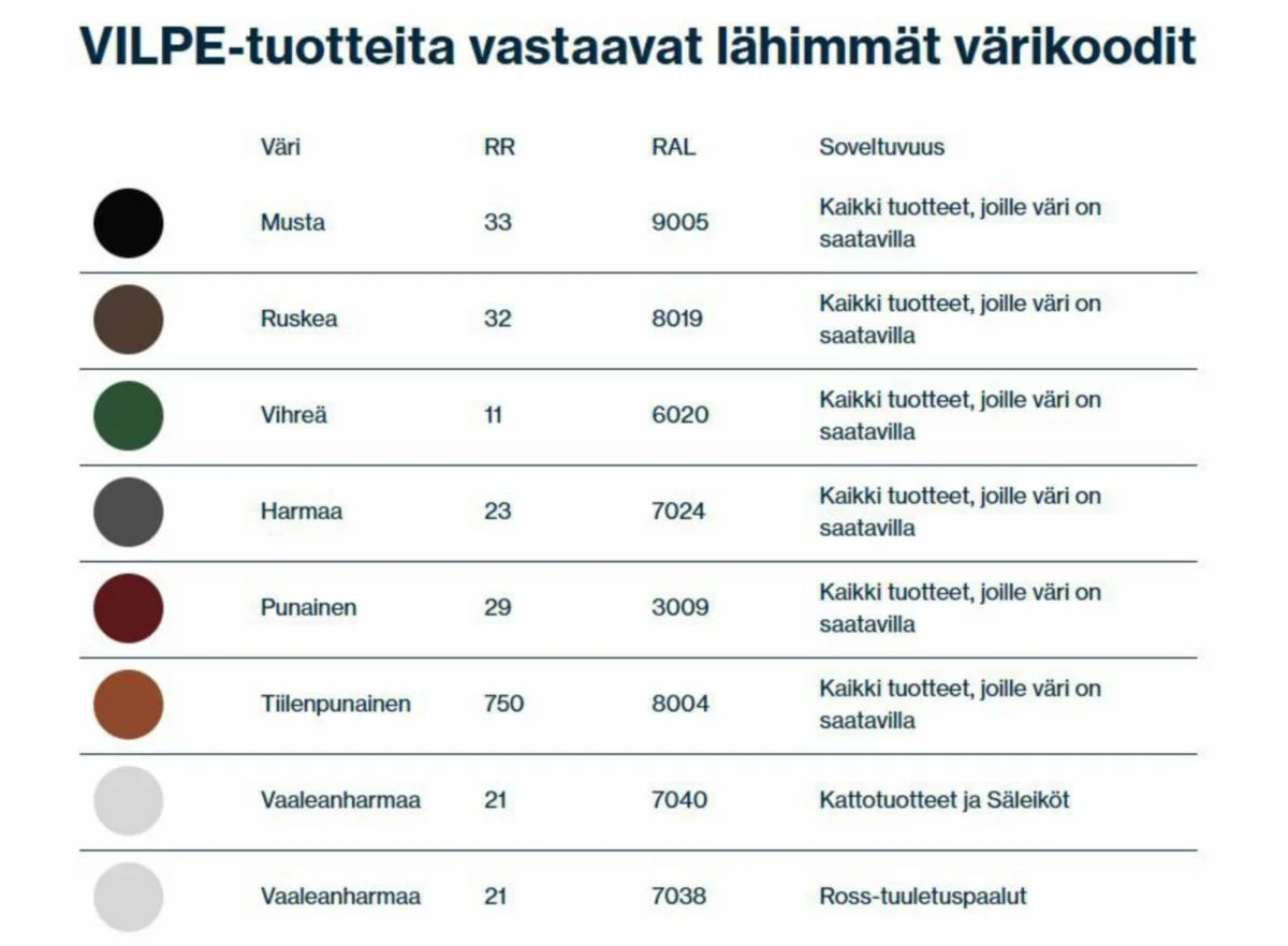 Tuuletusputki Vilpe 74110 110 Viemärille Mu