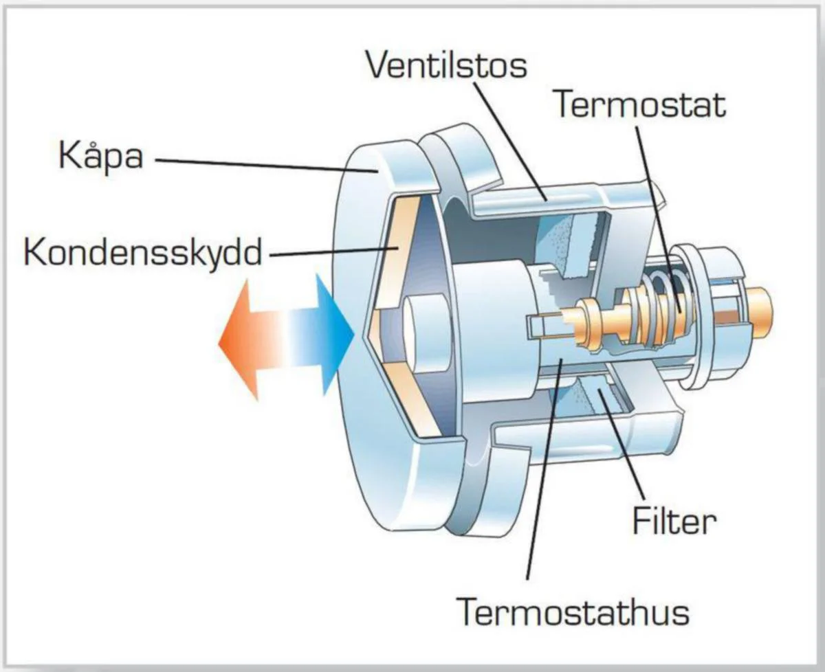 Sisäventtiili Fresh F100 Thermo Vaihtoventtiili